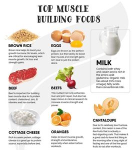 food for building muscle