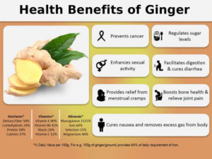 Health-Benefits-of-Ginger