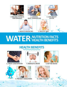 water-health-benefits